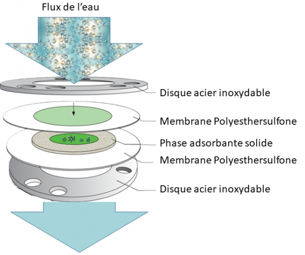 Polar Organic Chemical Integrative Sampler